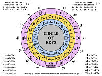 wallpaper-OTHERS-32-CIRCLE-OF-KEYSS-by-gbphotodidactical.ca